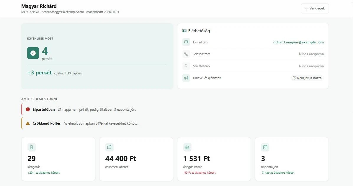 Egy vendég adatlapja: 21 napja nem járt itt, pedig általában 3 naponta jön